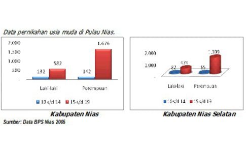 BERSINERGI DENGAN KEARIFAN LOKAL UNTUK PROMOSI DAN PERLINDUNGAN ANAK: PENGALAMAN PROGRAM PERLINDUNGAN ANAK DI PULAU NIAS PASCA BENCANA GEMPA BUMI