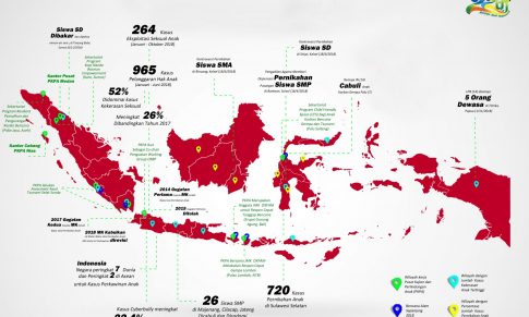 CATATAN PERLINDUNGAN ANAK 2018